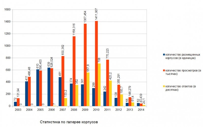 просмотры.jpg